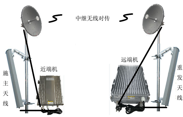 南开乡智能无线拉远移频中继直放站近端机远端机